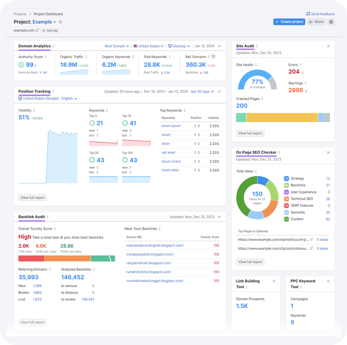 SEO results dashboard
